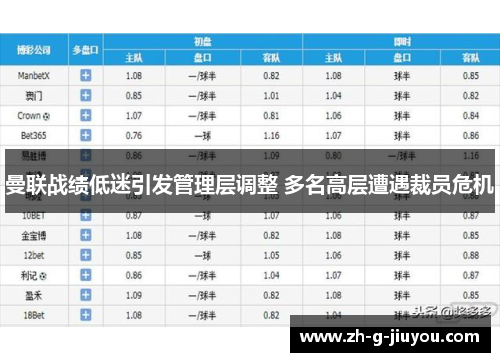 曼联战绩低迷引发管理层调整 多名高层遭遇裁员危机